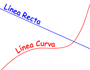 Imagen de como medir una linea curva en autocad